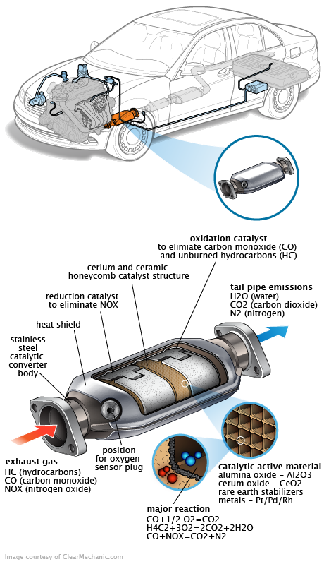 See P1ED8 repair manual