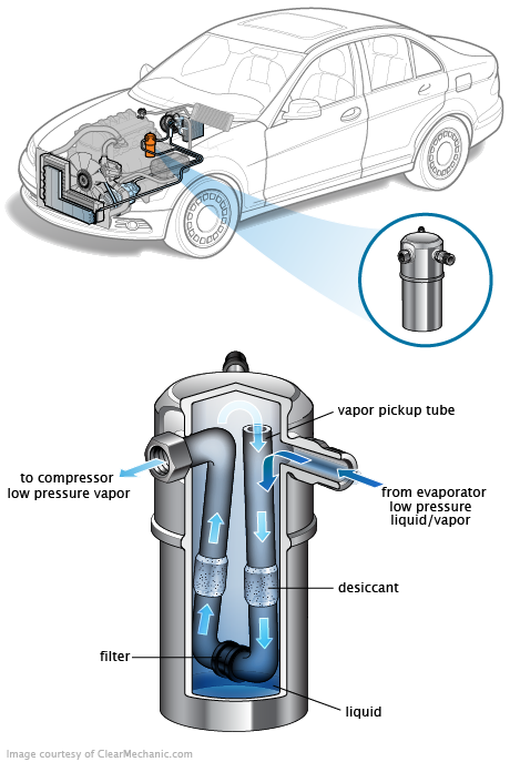 See P1ED8 repair manual