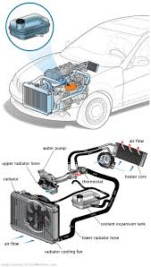 See P1ED8 repair manual